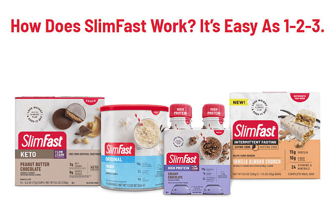 Is SlimFast Good For Diabetics SlimFast And Diabetes MediChannel